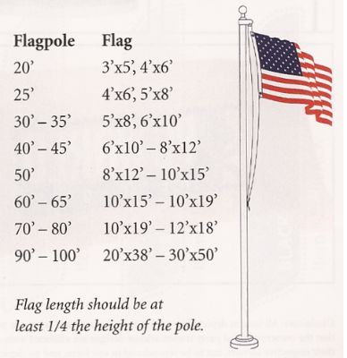 A Height chart of a flag pole  