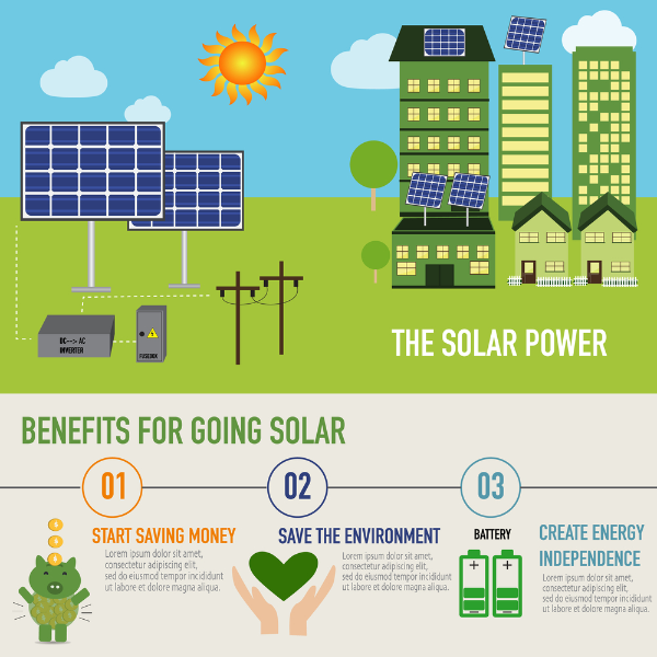 Benefits of a solar panel