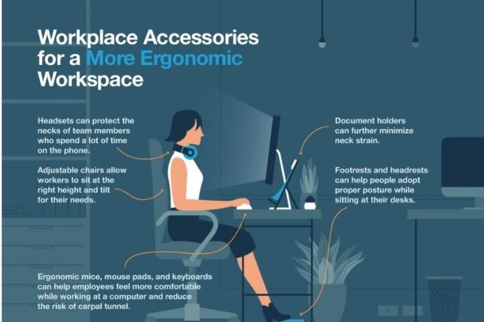 An infographic on Workplace Ergonomics