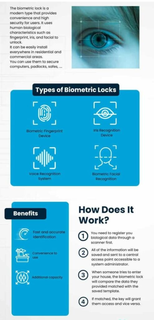 Types and benefits of a A Biometric Lock