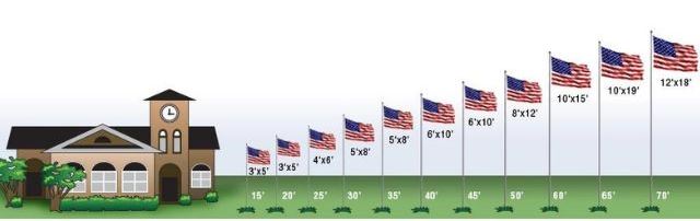 A Height chart of a Flag Pole For 2 Story House