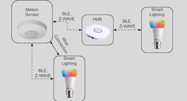 A Working Map Of a Smart Light Bulb