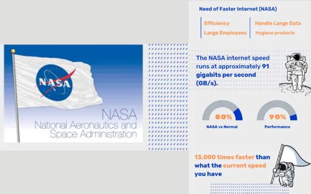 NASA Internet Speed test
