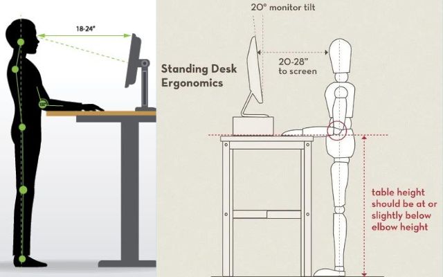 The Correct Height of a monitor on a Standing Desk