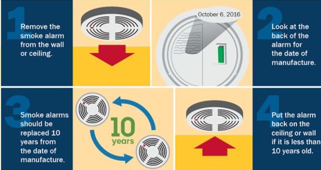 Steps to Replace Carbon Monoxide Detectors