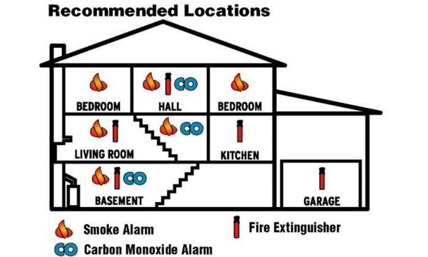 Recommended location for smoke detectors 