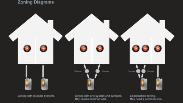 Heating zones of a nest thermostat