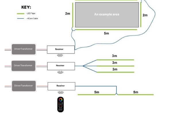 Map To Attach Multiple Strip Lights To One Remote