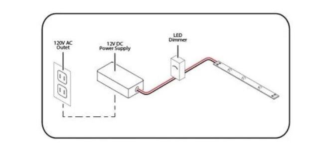 Map To Attach Led Strip Lights To 12v Power Supply