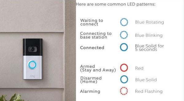 מה המשמעות של צבעי LED שונים?