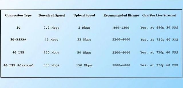 Internet Speed that Is Needed for Streaming Twitch