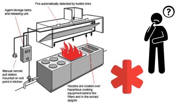 A New Restaurant Fire Protection Guide
